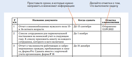 Какой отчет сдавать в военкомат. Отчет военкомат 2022. Отчет по военнообязанным форма 6 сроки сдачи. Отчетность в военкомат. Отчет в военкомат форма 6.