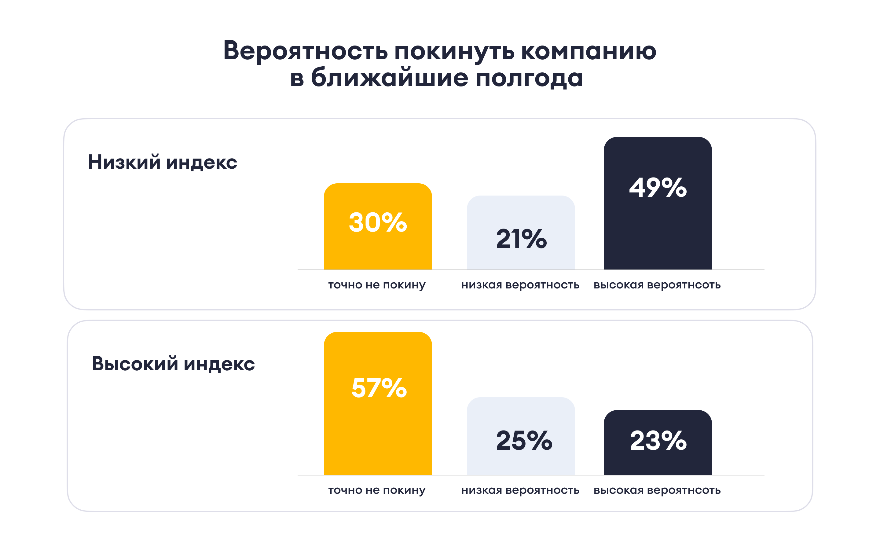 ФОМ и платформа «Просебя» назвали скрытые причины увольнений