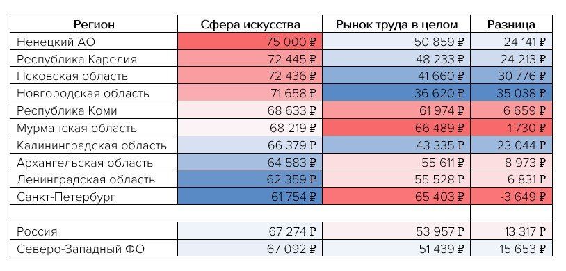 Средняя зарплата в питере 2024. Медианная ЗП СПБ. Медианная зарплата 2024 в России. Медианная зарплата Псковская область 2000 год.