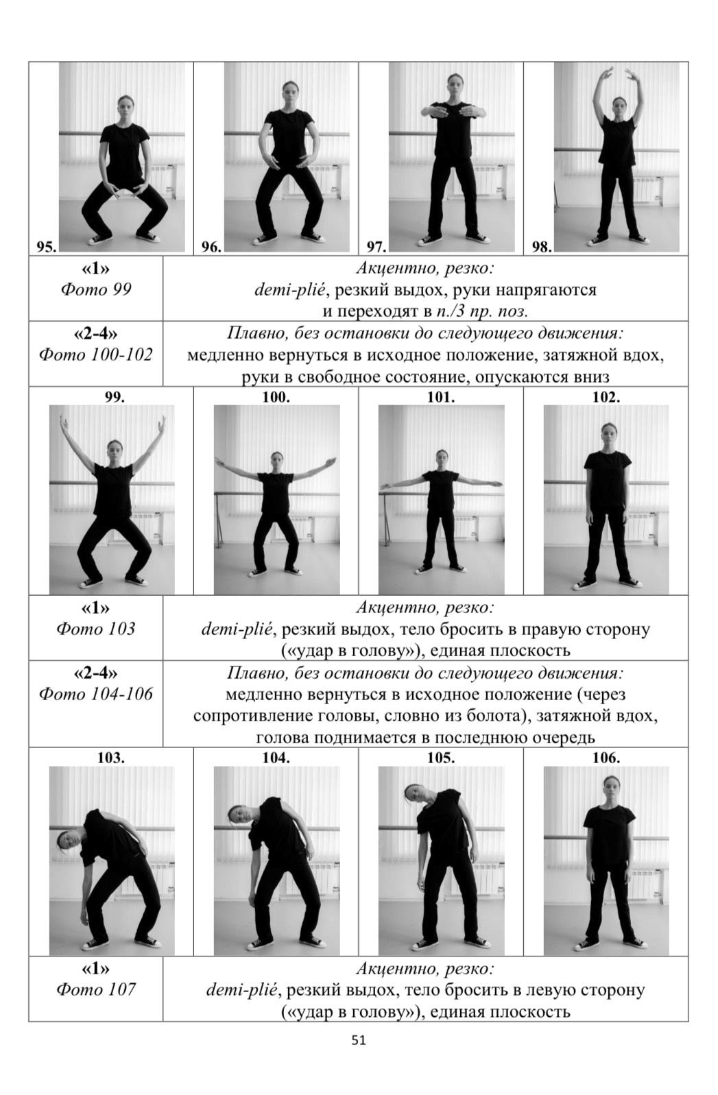 Программа обучения танцу Модерн