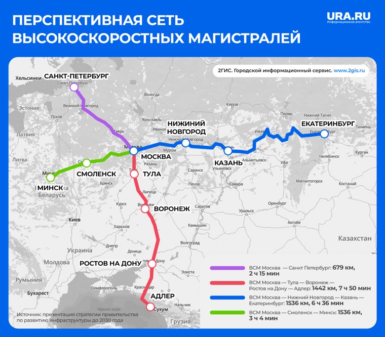 Направления высокоскоростных магистралей, которые планируется построить в России