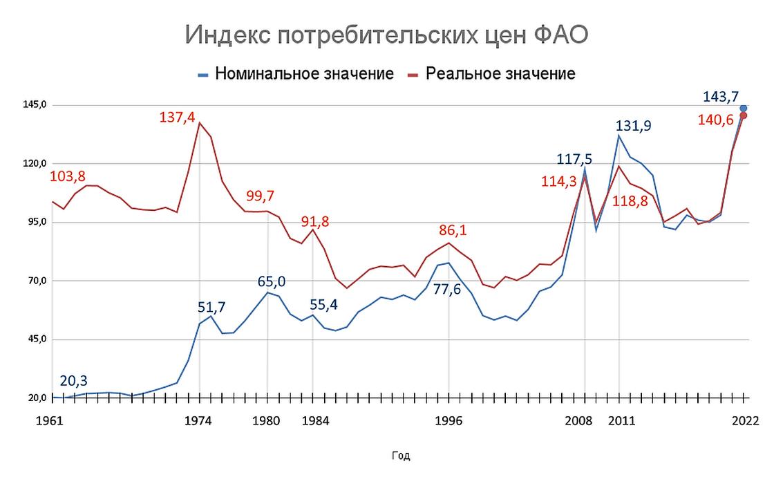 World price is. Рост Мировых цен. Рост цен.