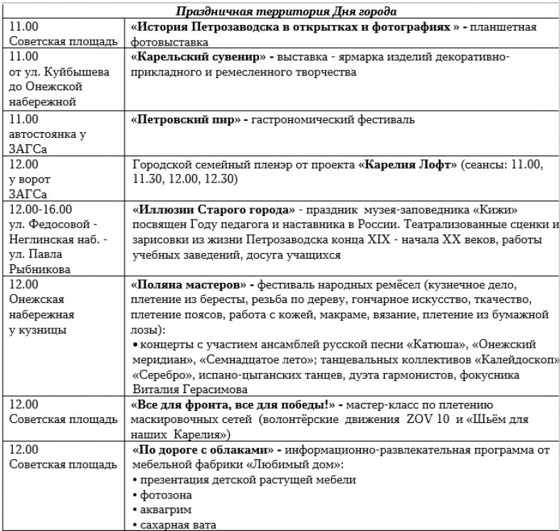 Программа празднования дня города архангельск 2024 года. Программа праздника на сегодня в Петрозаводске.