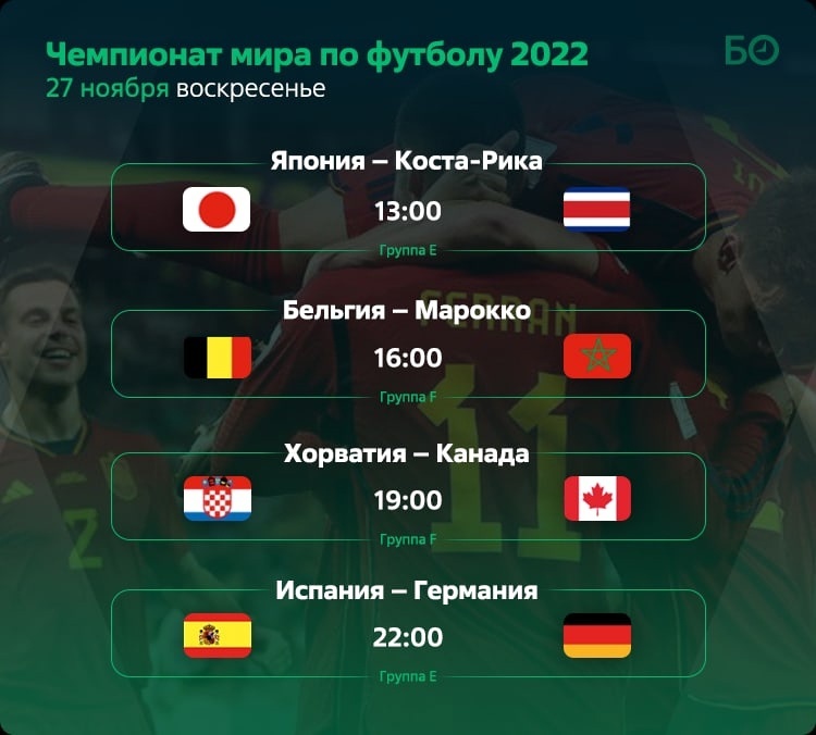 Результаты игр чемпионат 2022