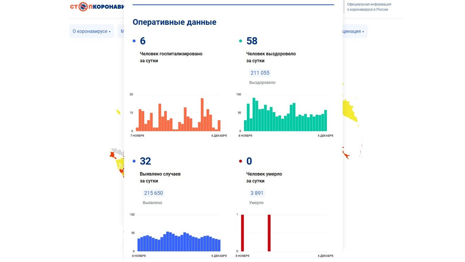 Коронавирус случаев за сутки