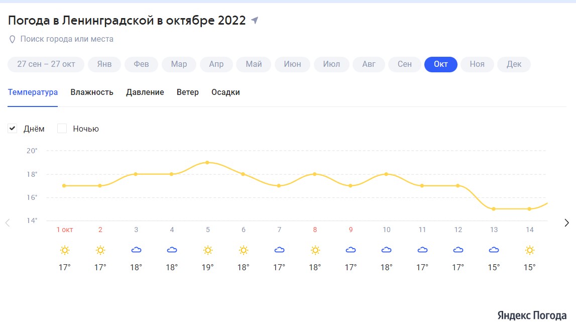 E1 погода екатеринбург