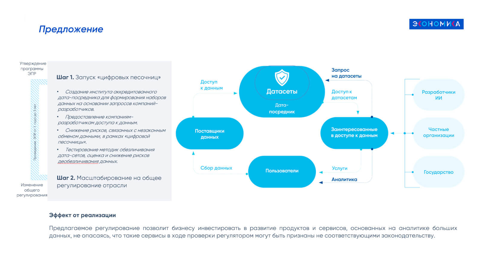 Ано цифровое развитие социальных проектов