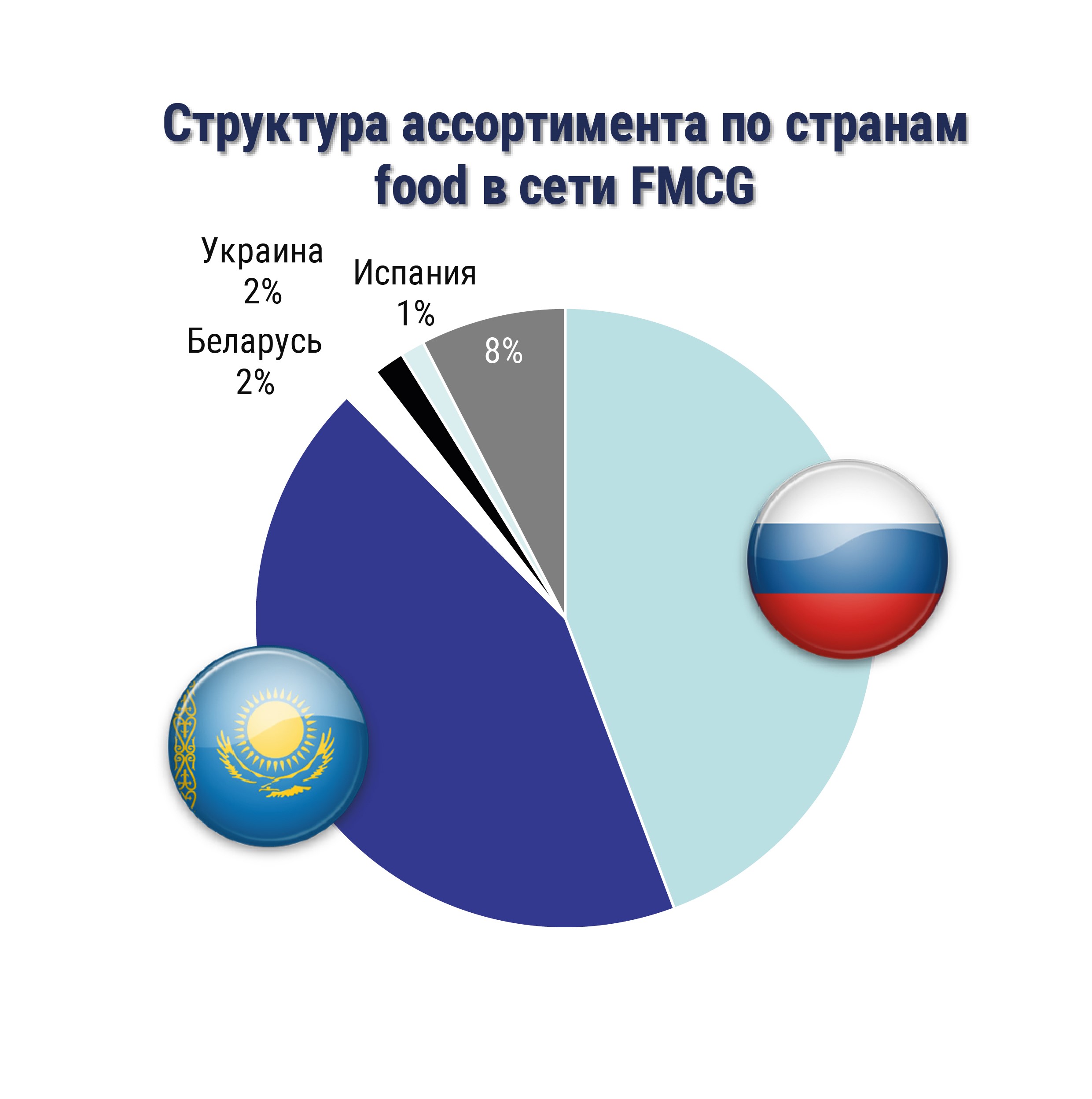 оптовики мебели в казахстане