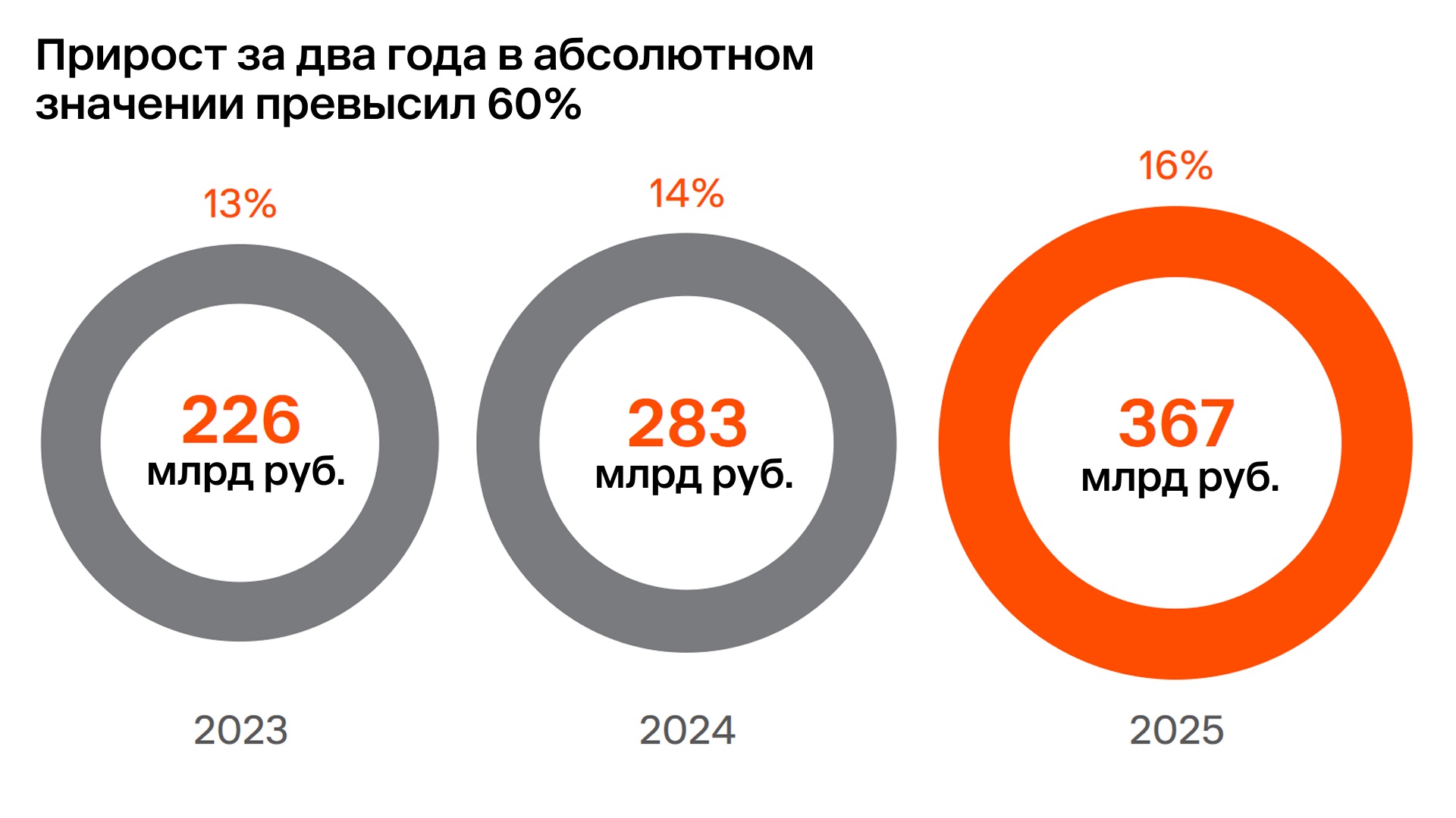 Импортозамещение и рост онлайн-продаж: тренды фармрынка и прогноз на 2026