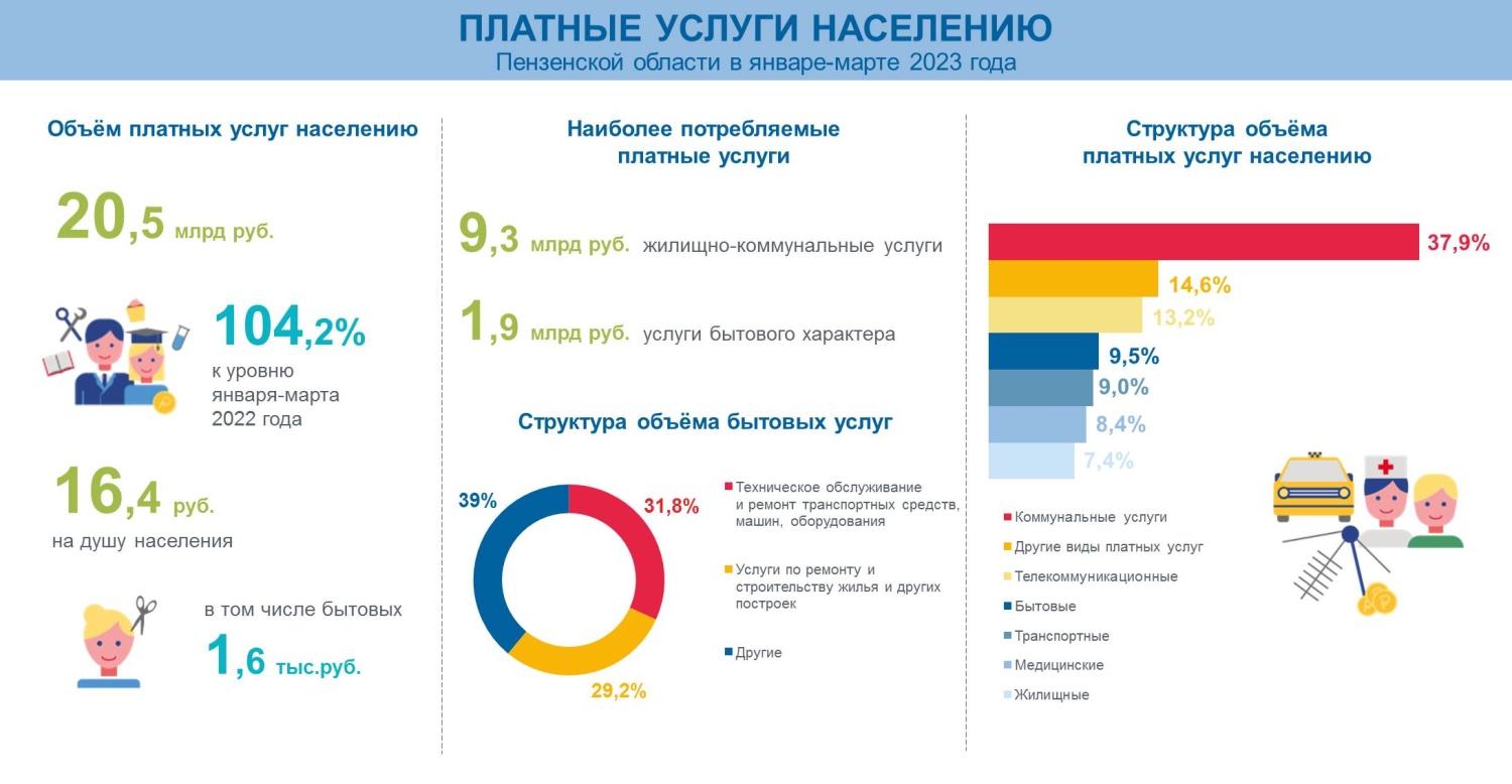 Население пензы на 2023