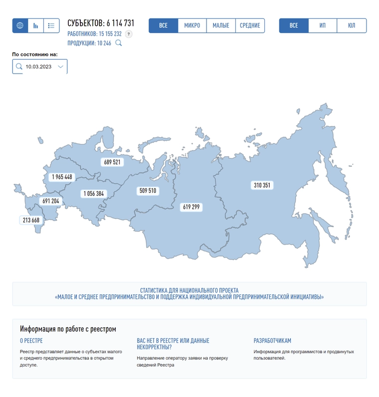 Единый реестр субъектов малого и среднего