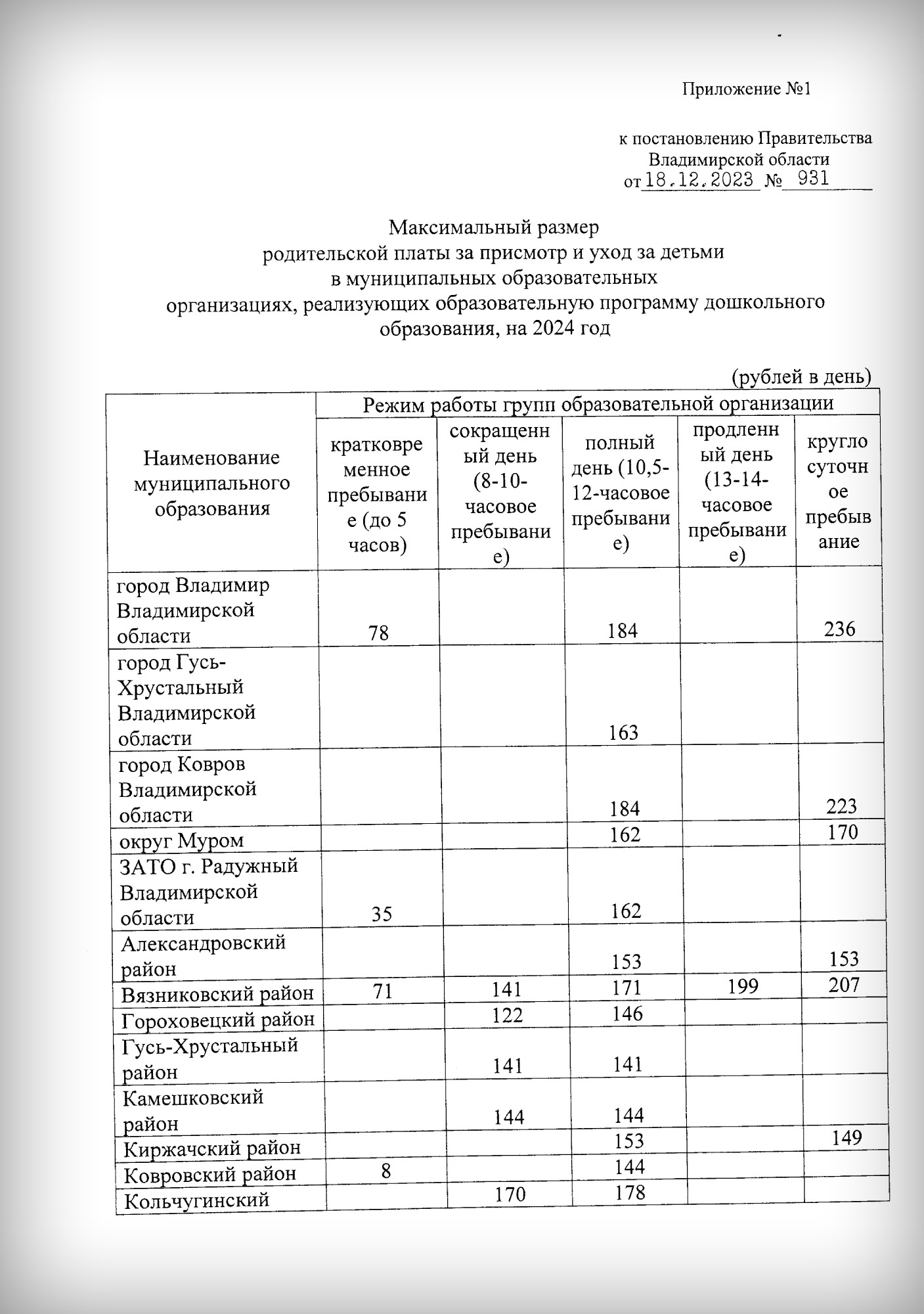 Родительская плата в детском саду 2024