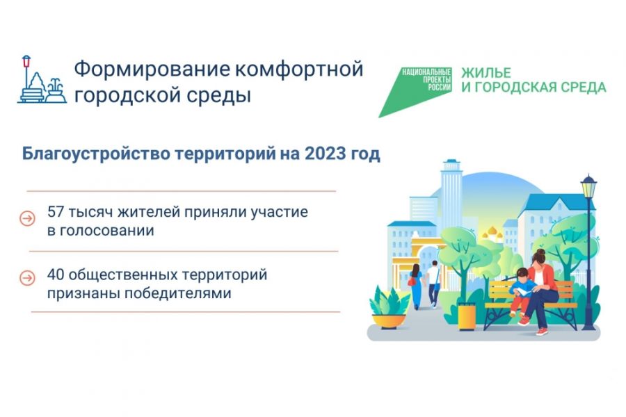 формирование комфортной городской среды в каком году. формирование комфортной городской среды в каком году. формирование городской среды. формирование комфортной городской среды. формирование комфортной городской среды нацпроект 2023.