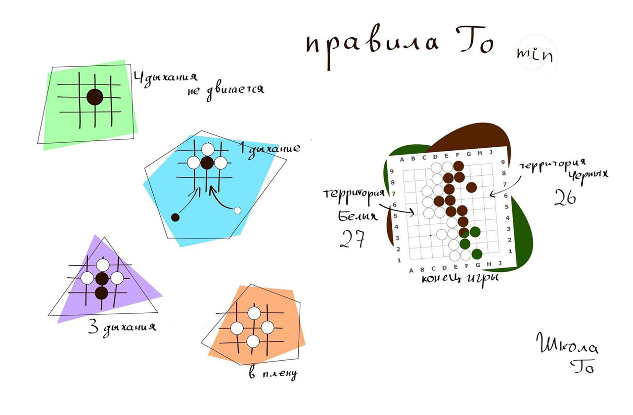 правила игры Го