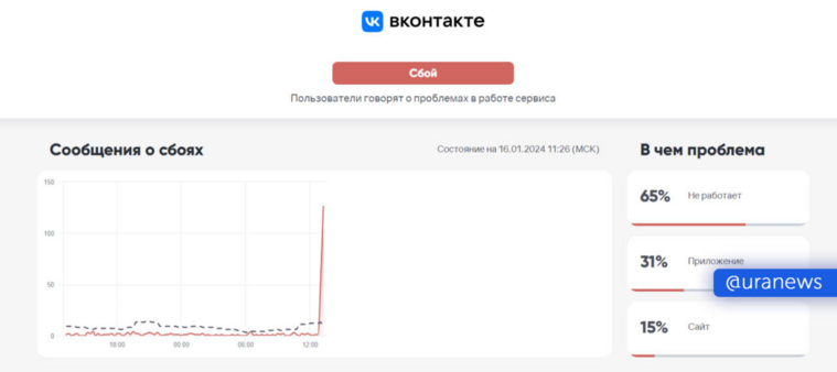 Массовые сбои интернета сегодня