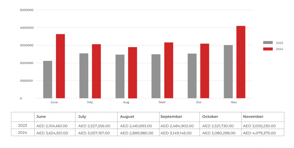 6 month average sales price.png