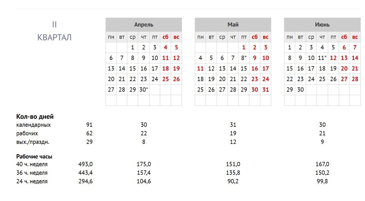 Основанием для установления рабочих, выходных и праздничных дней в России стало постановление правительства №1466 за подписью премьер-министра Михаила Мишустина