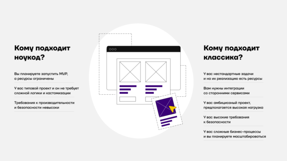 Что такое ноукод и стоит ли его использовать, чтобы создать MVP?