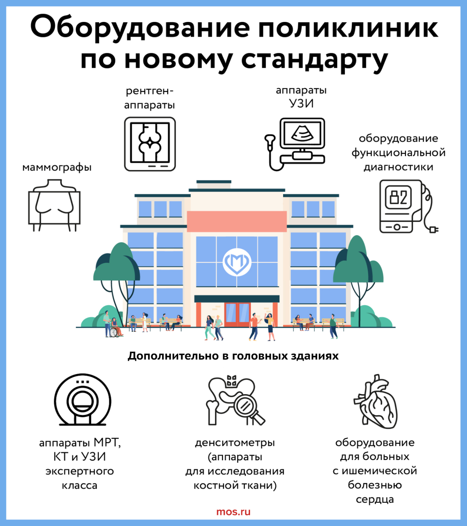 Сергей Собянин заявил о завершении реконструкции 82 городских поликлиник