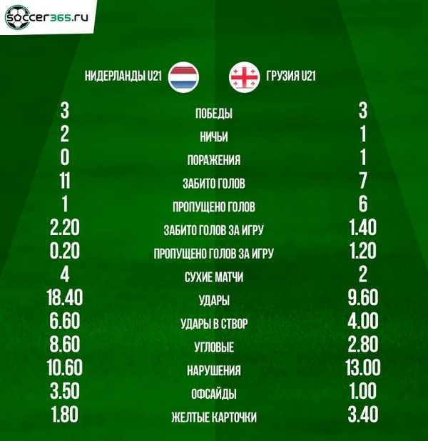 Кто вышел в финал евро 2024