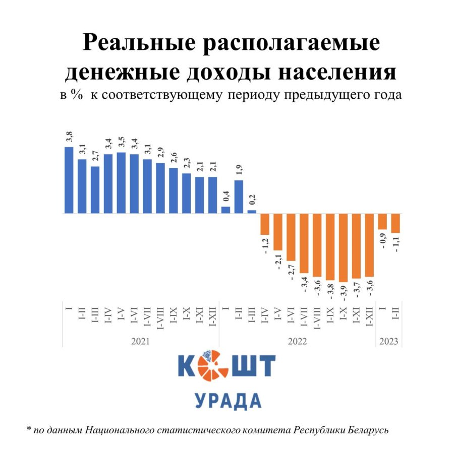 реальные располагаемые денежные доходы. реальные доходы и реальные располагаемые доходы. реальные располагаемые денежные доходы. реально располагаемые денежные доходы. реальные располагаемые денежные доходы населения.