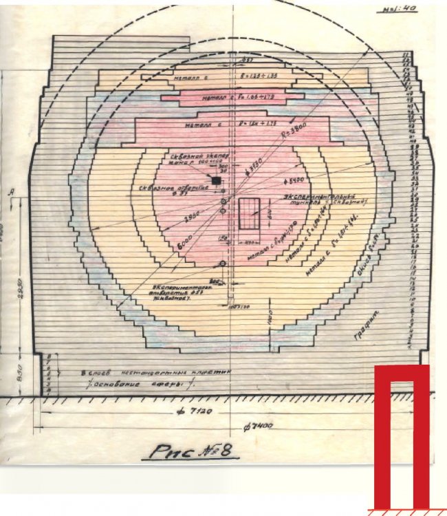 ядерный реактор ф-1 курчатова. ядерный реактор ф-1. первый ядерный реактор в ссср 1946. первый ядерный реактор ф1. реактор ибр 1960.