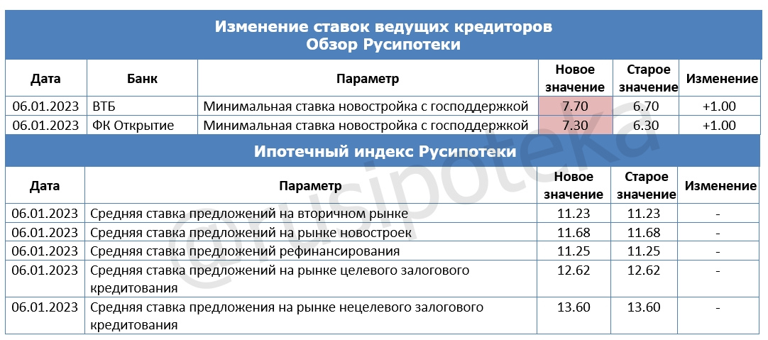 Расписание банка втб. Расписание банка втб в праздничные дни. График работы банка втб 30 декабря. Втб банк. Время работы втб банка.