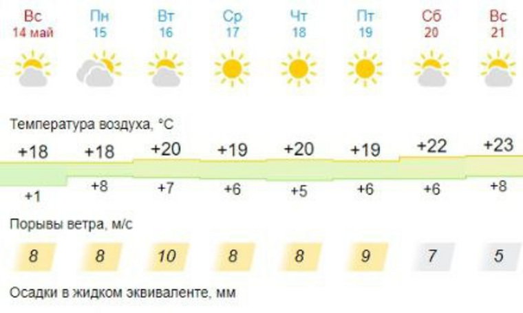 Прогноз погоды тюмень карта