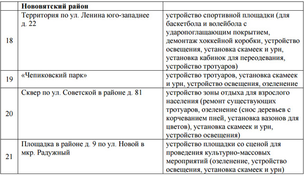 В Кирове стартуют общественные обсуждения по благоустройству