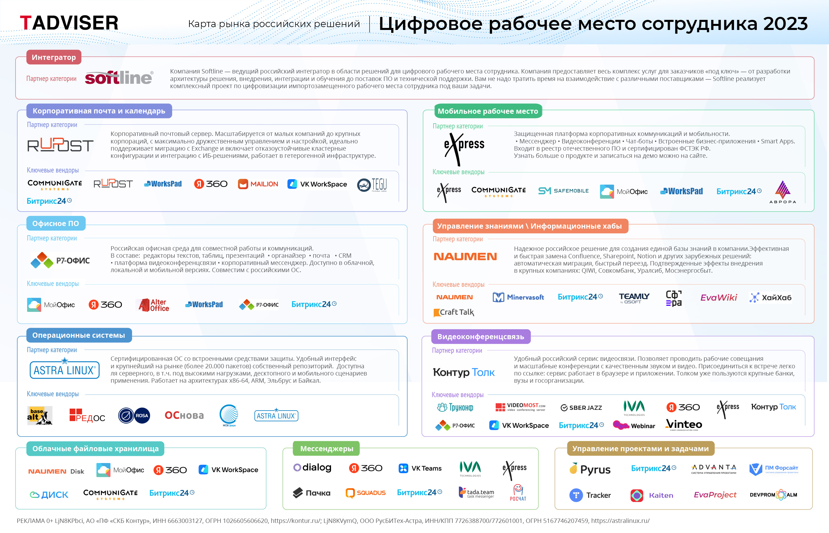 Как проверить рабочая ли карта