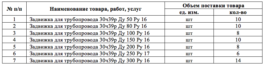 Чугунные задвижки опубликованы в закупках Администрации Солнечного муниципального района