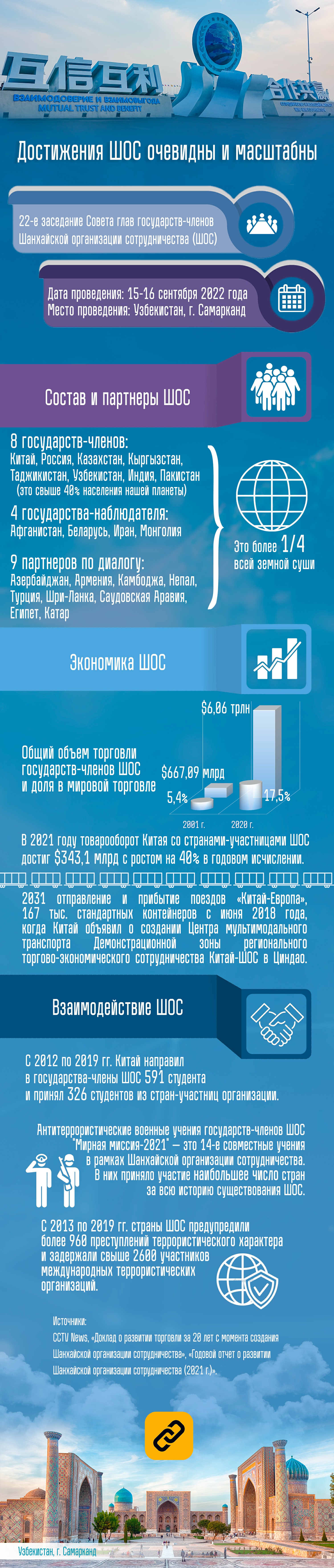 【Инфографика】Достижения ШОС очевидны и масштабны | Политика | Селдон ...