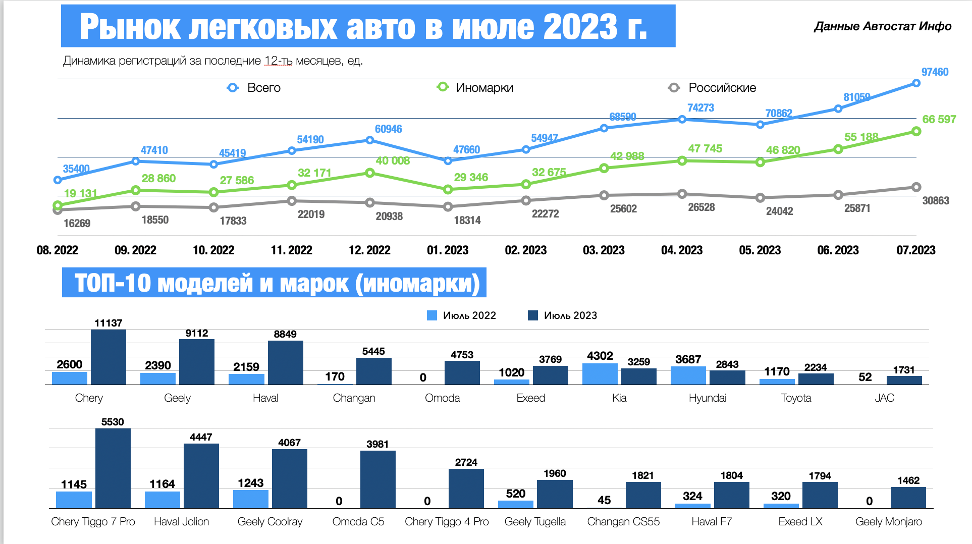 Рейтинг китайских машин 2023