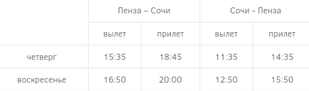 Самолет пенза санкт петербург прямой рейс расписание. Пенза Сочи.