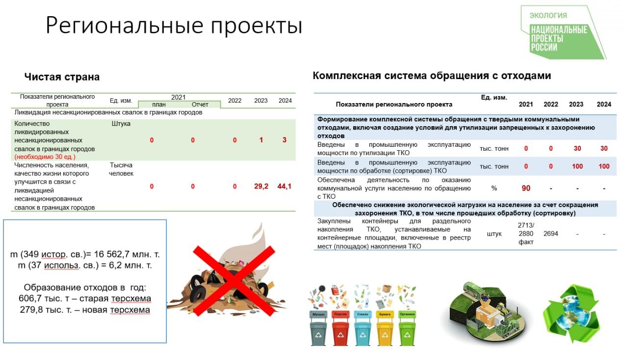 Федеральный проект комплексная система обращения с тко