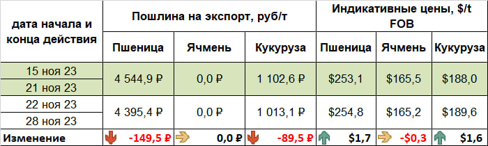 Экспортные пошлины это доход или расход государства.