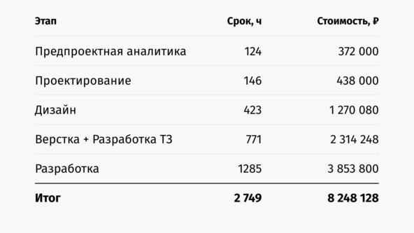 Стоимость не за полноценное приложения, а за MVP