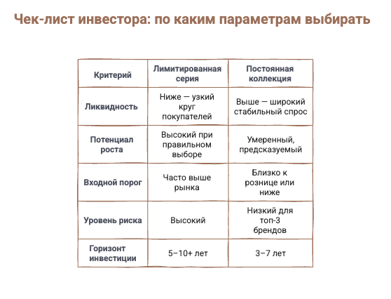 Лимитированные часы vs. классика: что выбрать инвестору