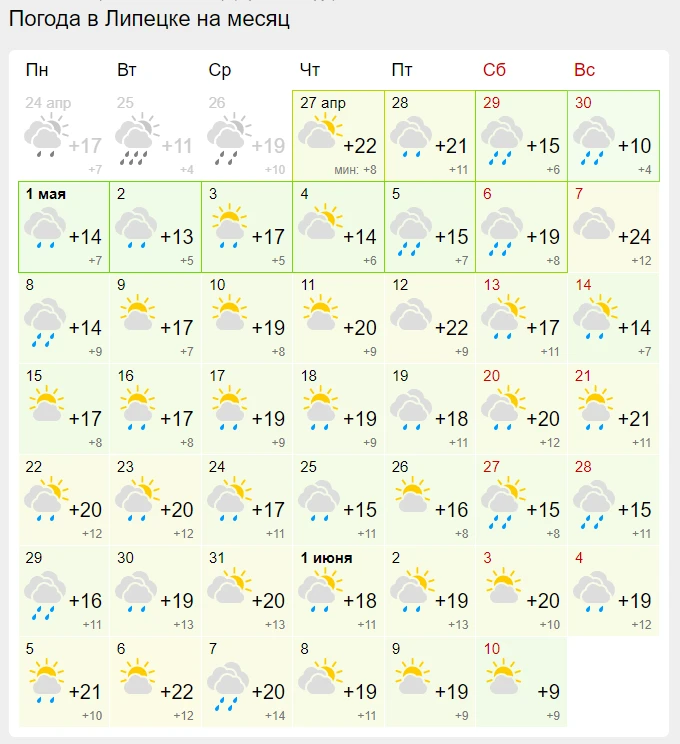 Липецкая обл погода на 14 дней