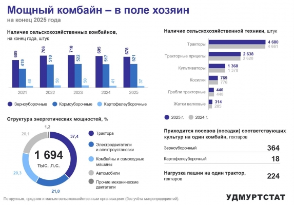 Техники хватает, но нагрузка растёт