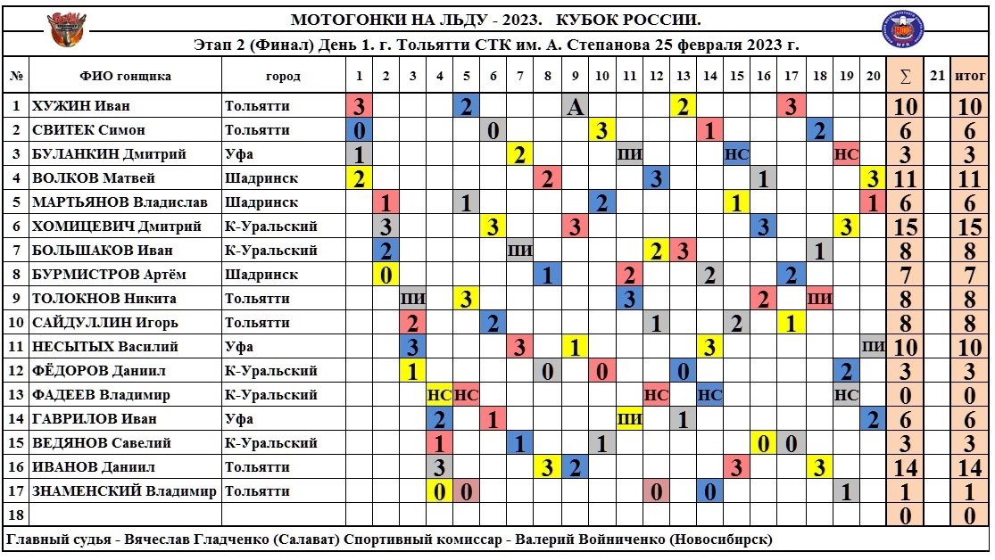 вятские поляны братья комаровы расписание