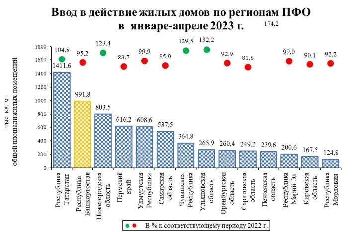 Счет населения