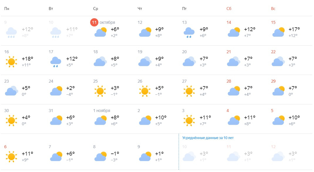 Погода на 11 апреля 24