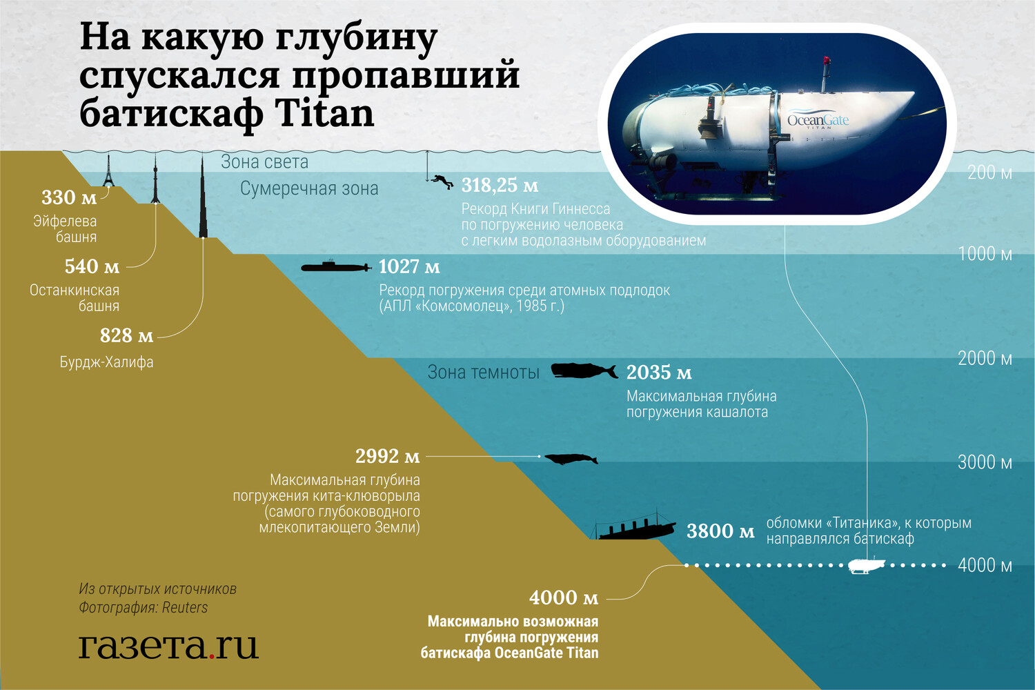 Карта акул в морях и океанах