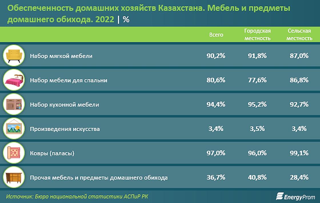 Проекты проон в казахстане