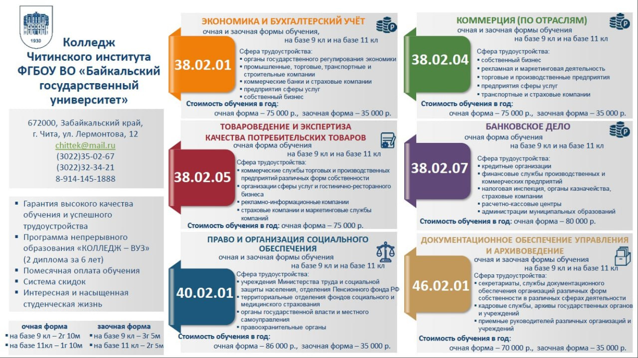 Куда можно поступить если любишь рисовать