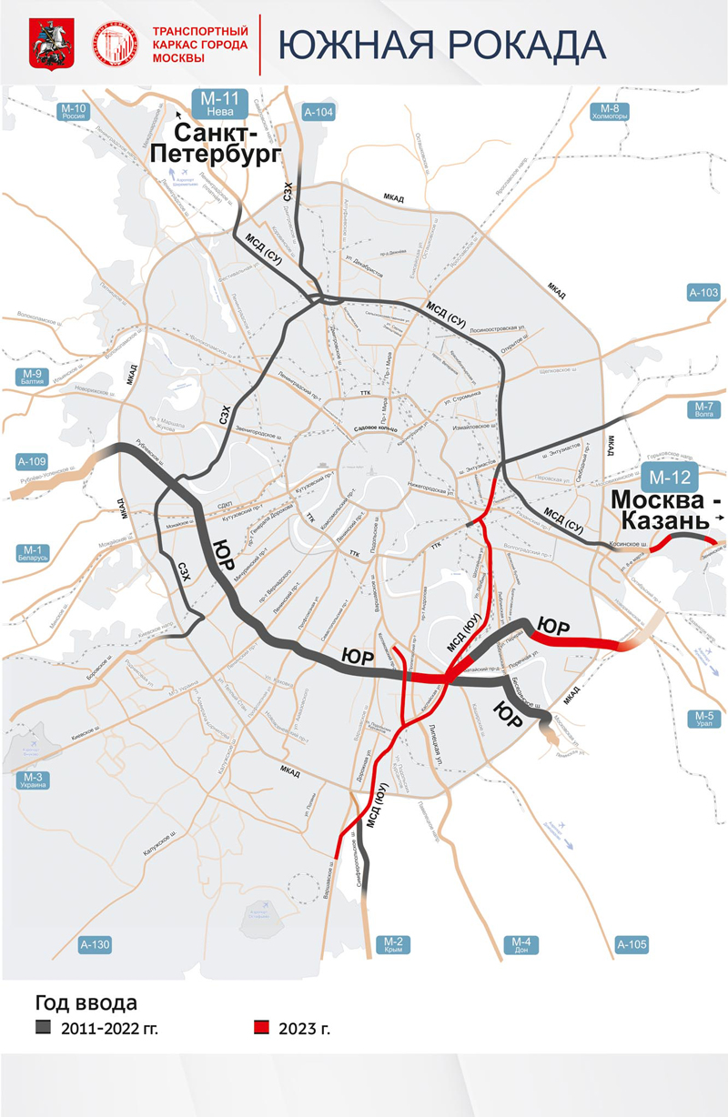все транспортные кольца москвы