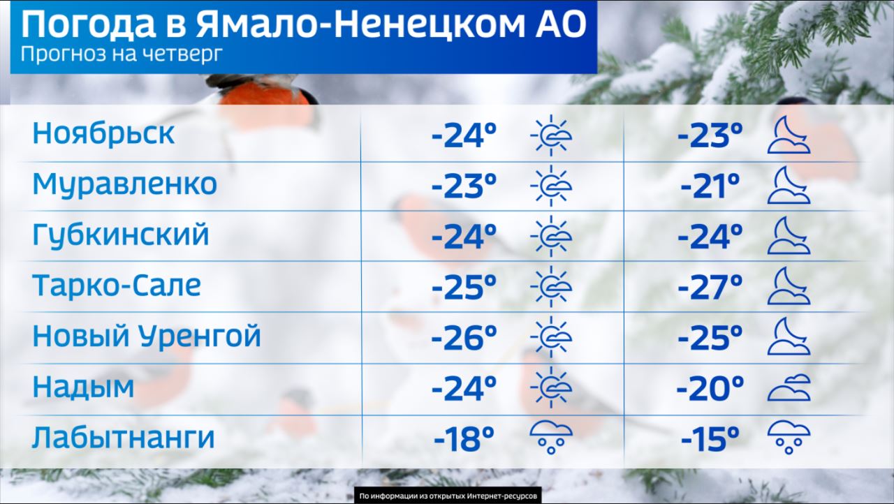Погода гисметео тарко сале на 10 дней. Погода гисметео тарко сале на 10 дней. Погода гисметео тарко сале на 10 дней. Достопримечательности тарко сале. Температура в тарко-сале.