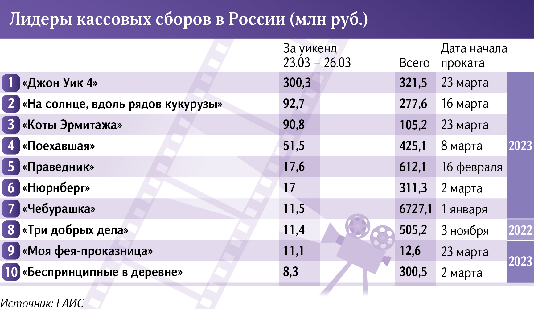 Лидер проката