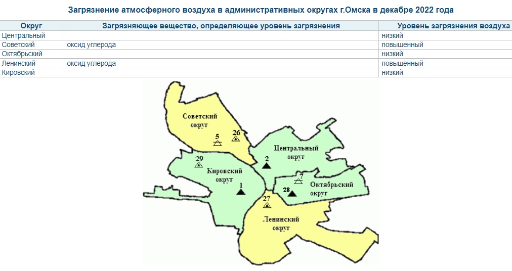Федеральный проект чистый воздух омск